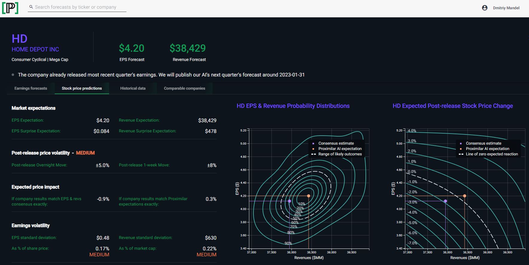 You are currently viewing Something to celebrate: our performance accuracy